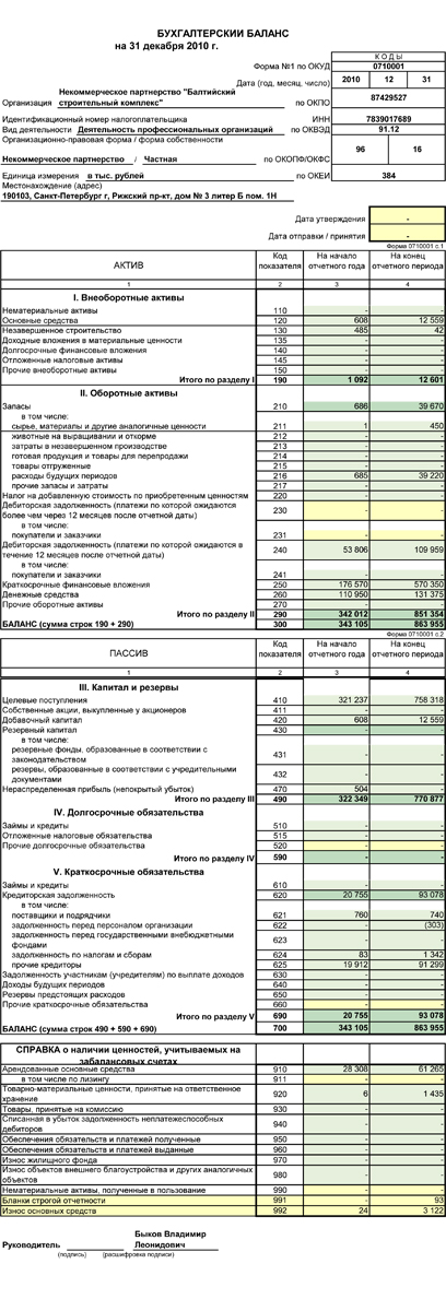 Как сделать баланс на предприятии Как сделать баланс на предприятии